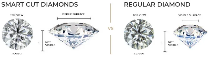 Information about smart cut and normal diamond at Carat Smart